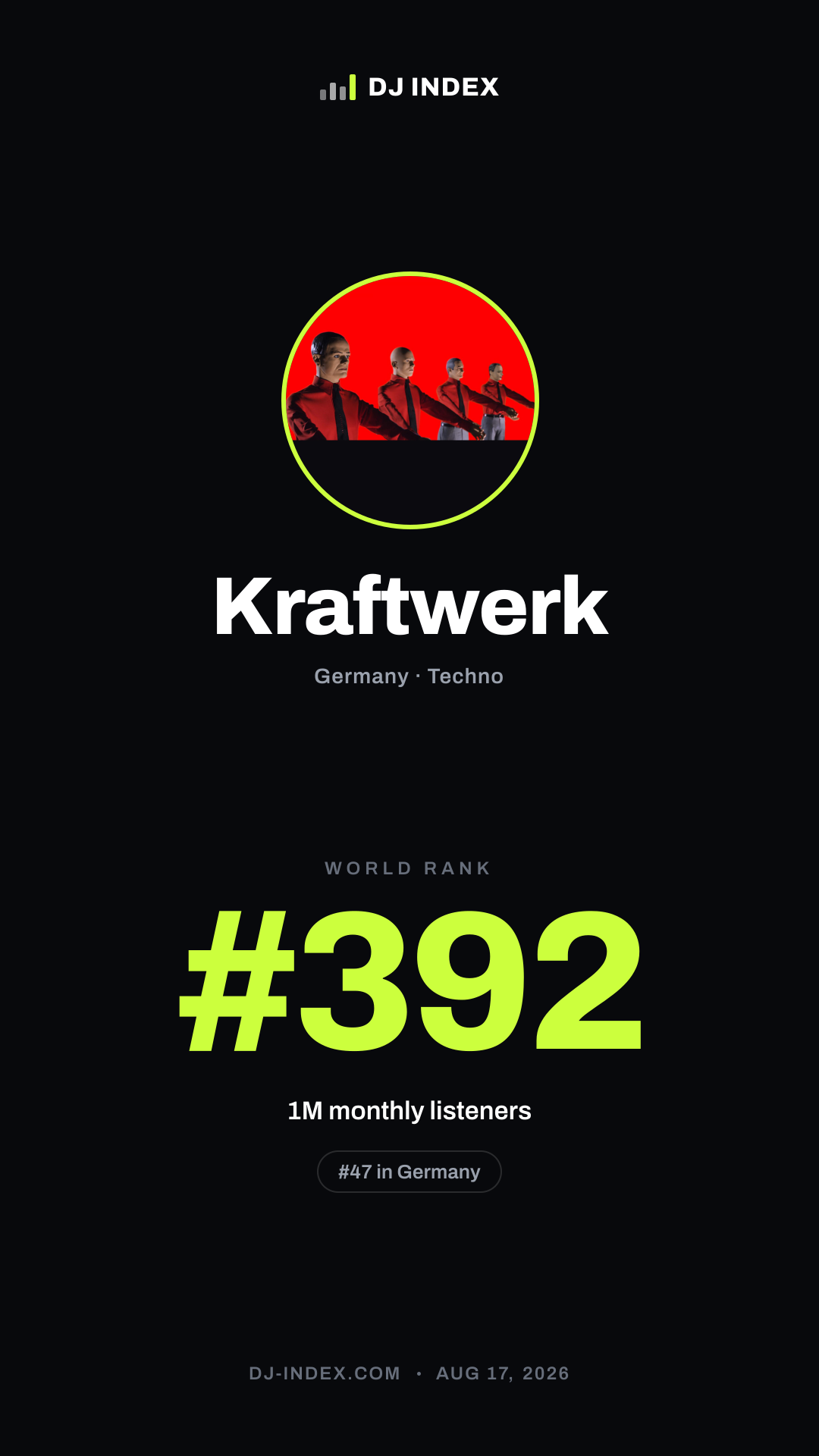 Kraftwerk Story card preview