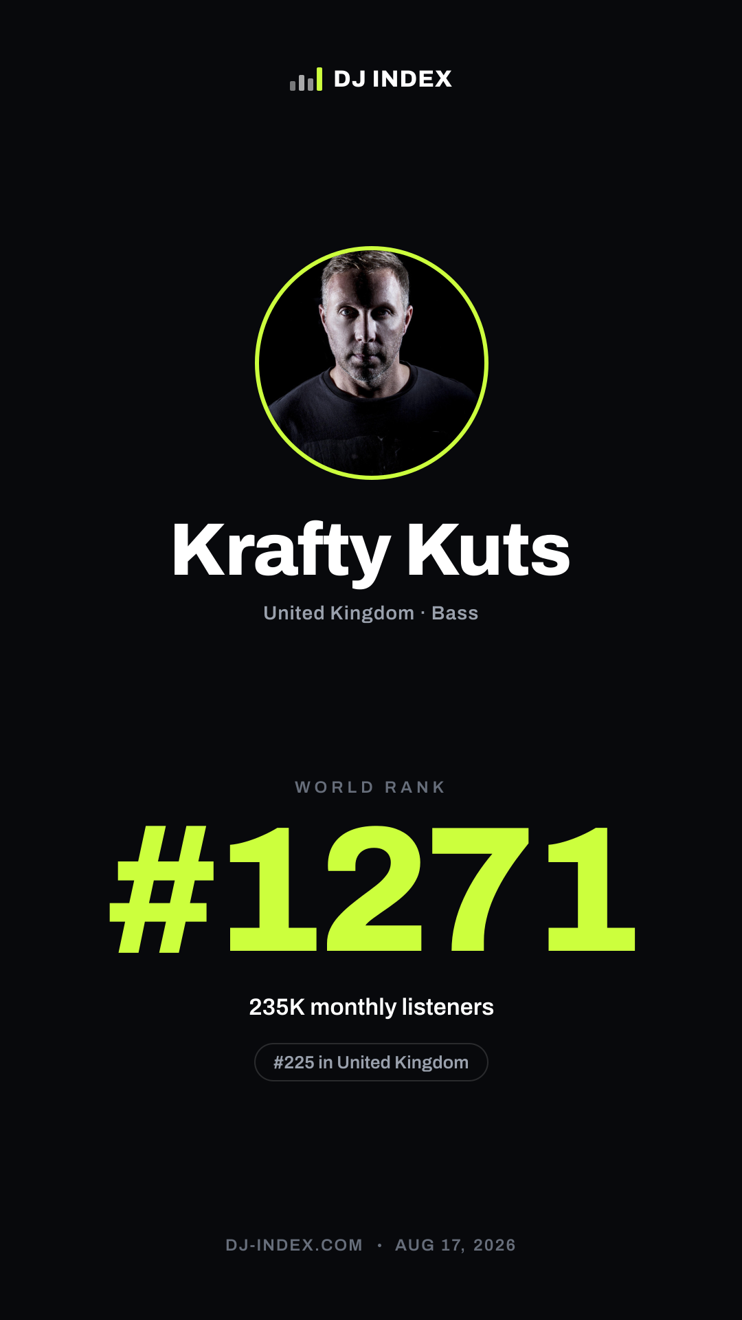 Krafty Kuts Story card preview