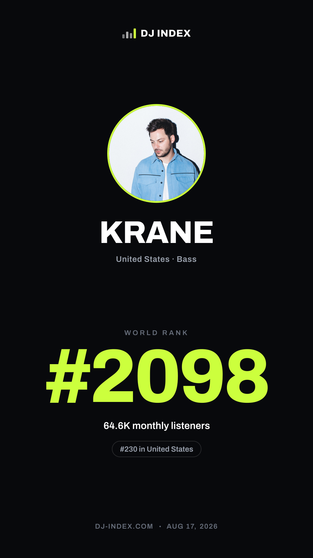 KRANE Story card preview