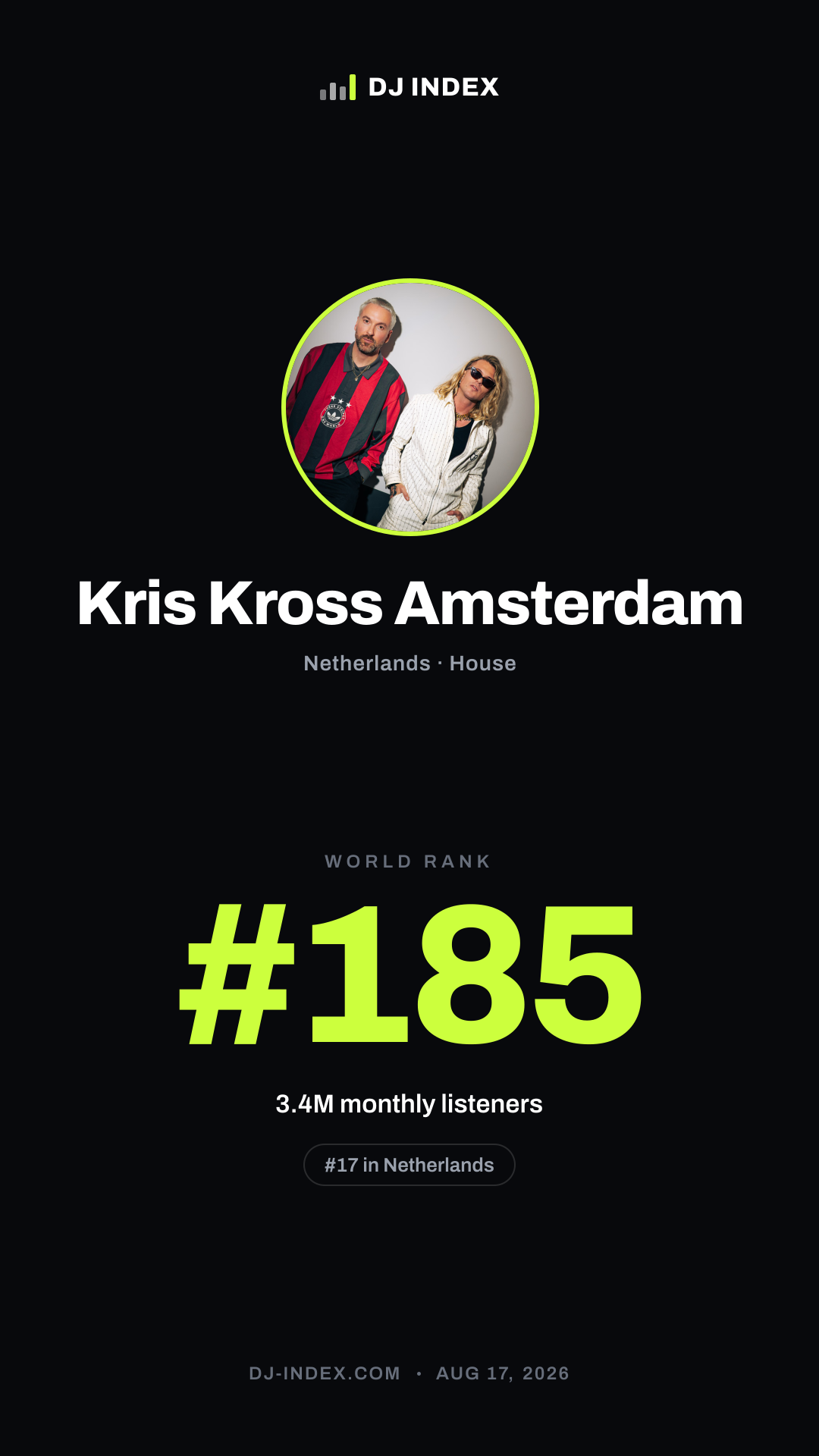 Kris Kross Amsterdam Story card preview