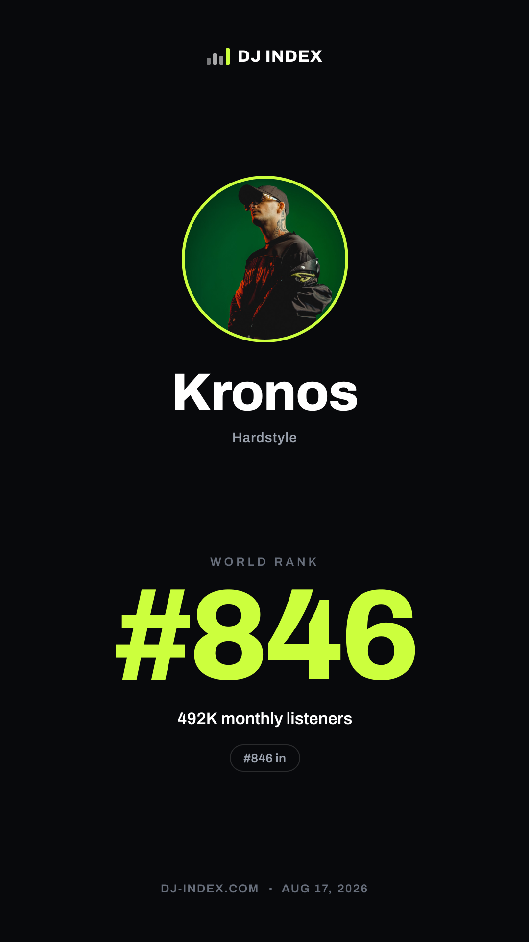 Kronos Story card preview