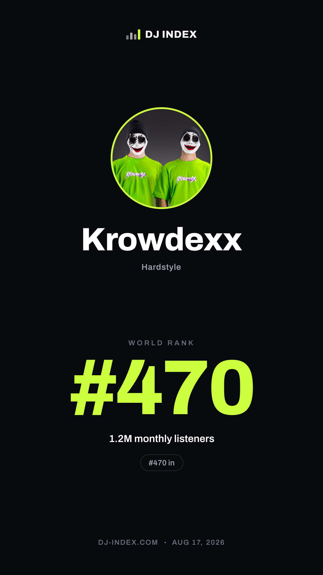 Krowdexx Story card preview