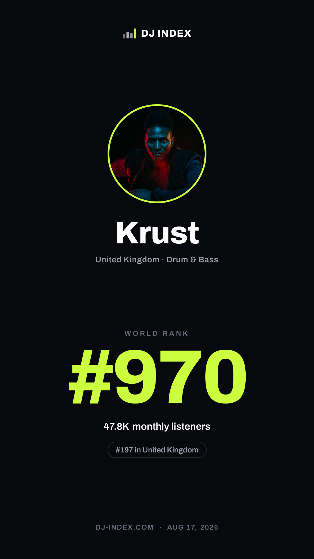Krust Story card preview