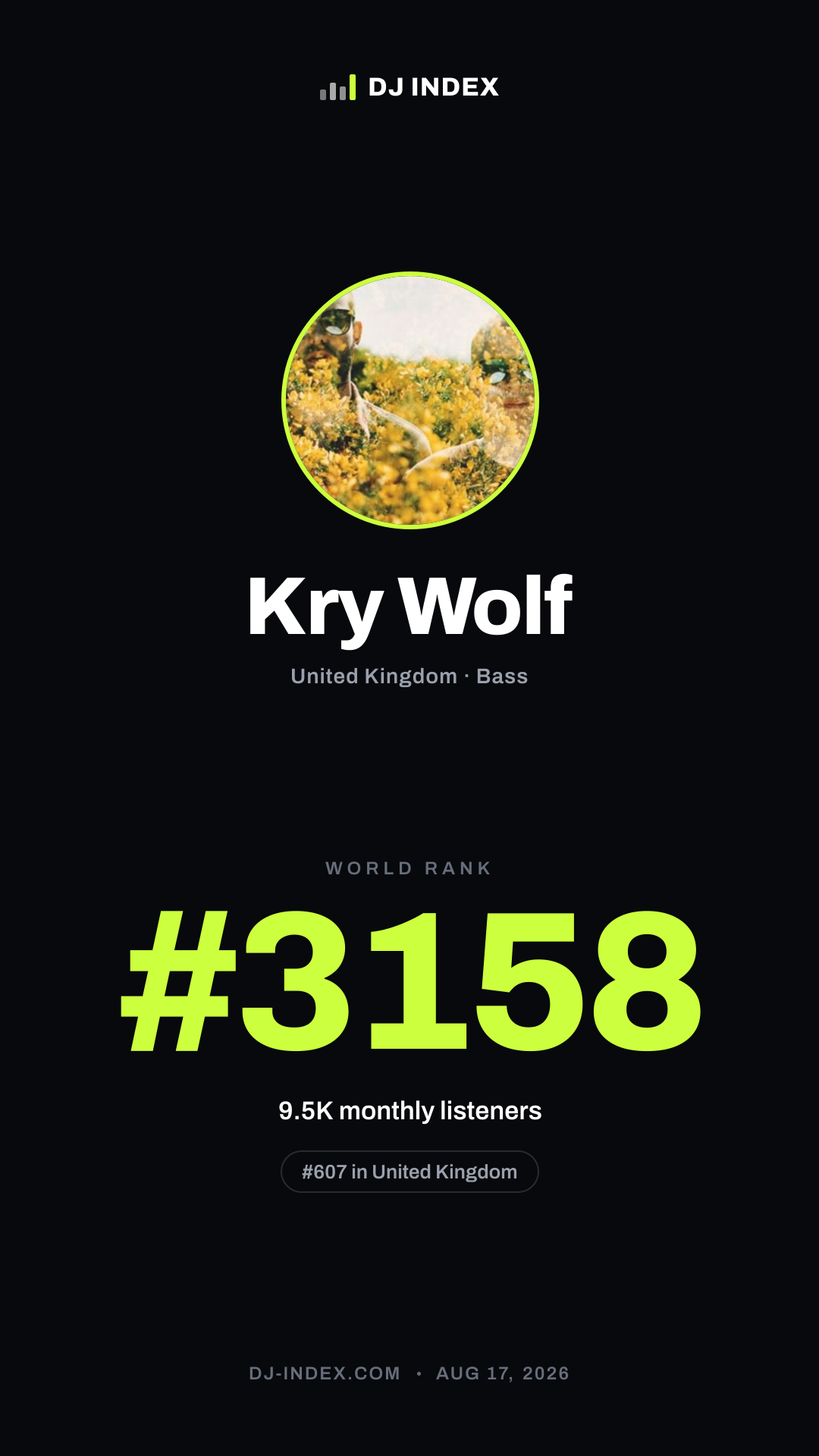 Kry Wolf Story card preview
