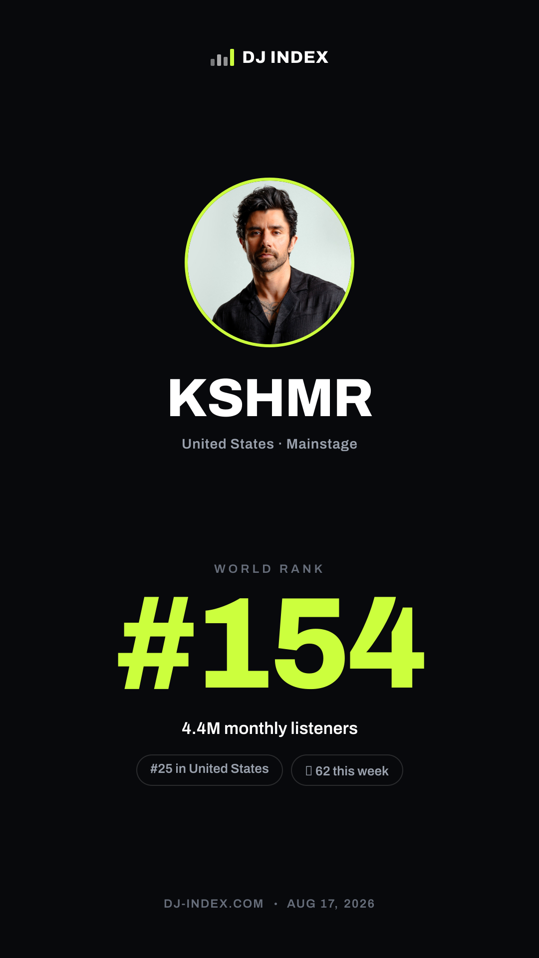 KSHMR Story card preview