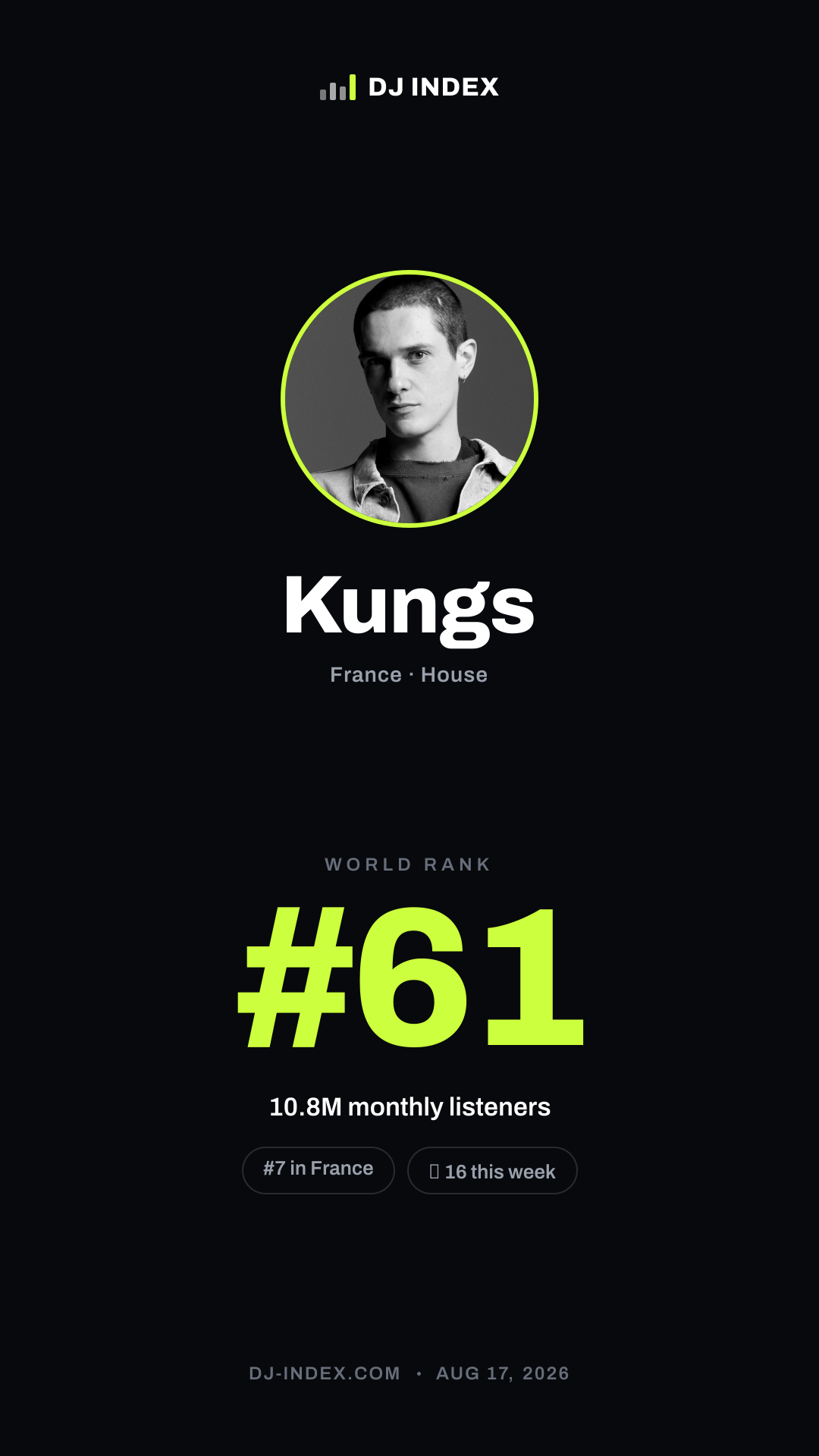 Kungs Story card preview