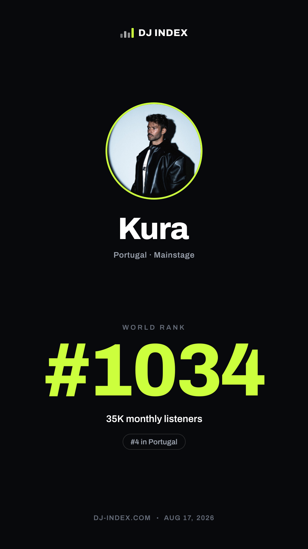 Kura Story card preview