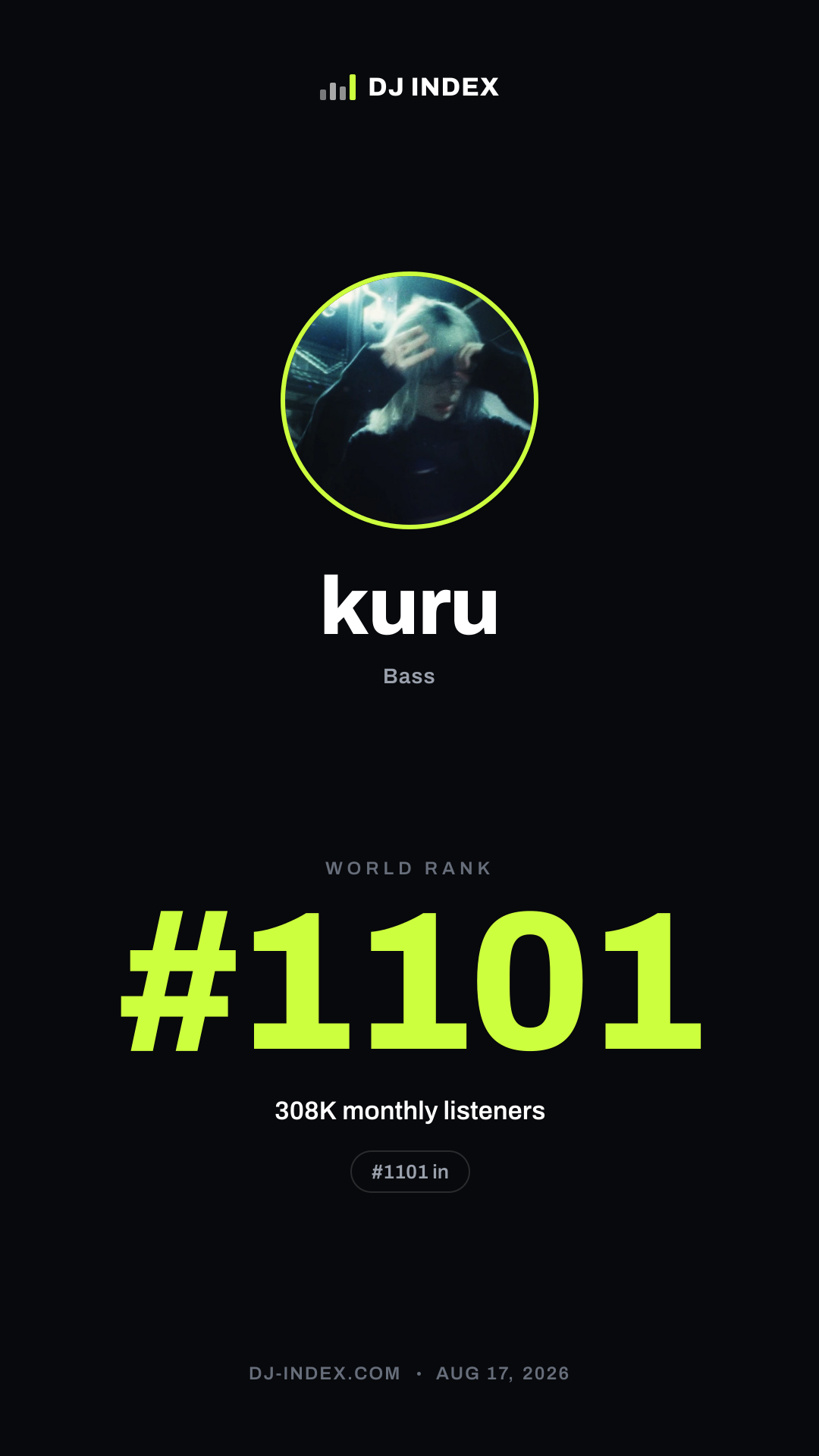 kuru Story card preview