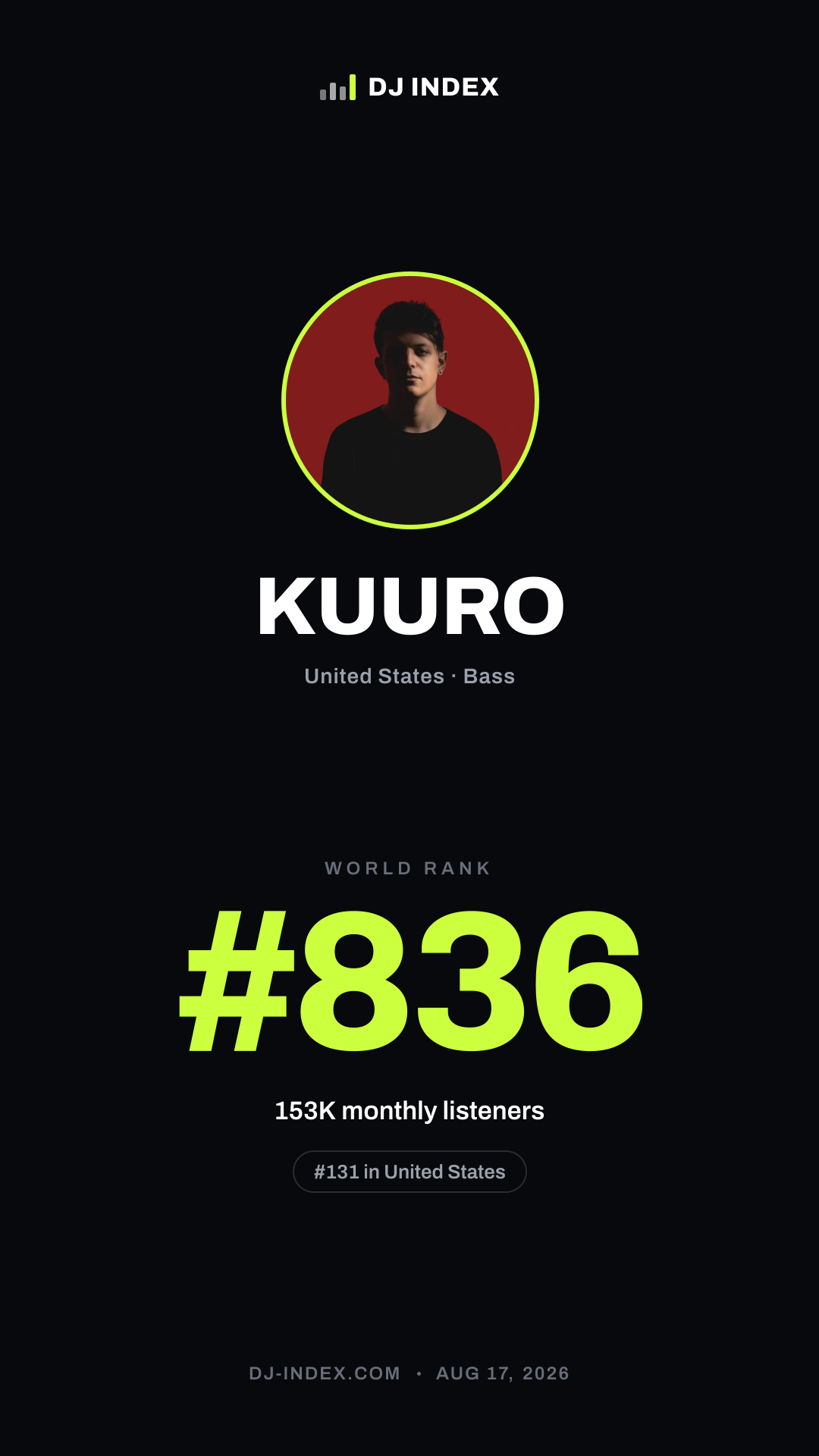 KUURO Story card preview