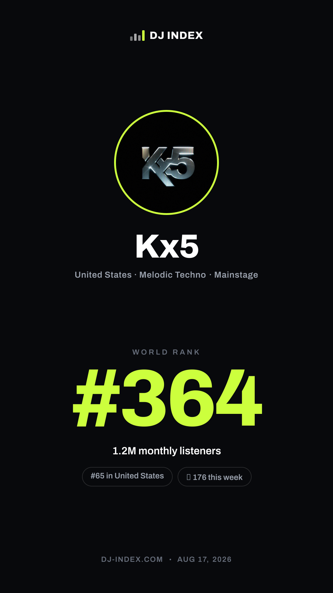 Kx5 Story card preview