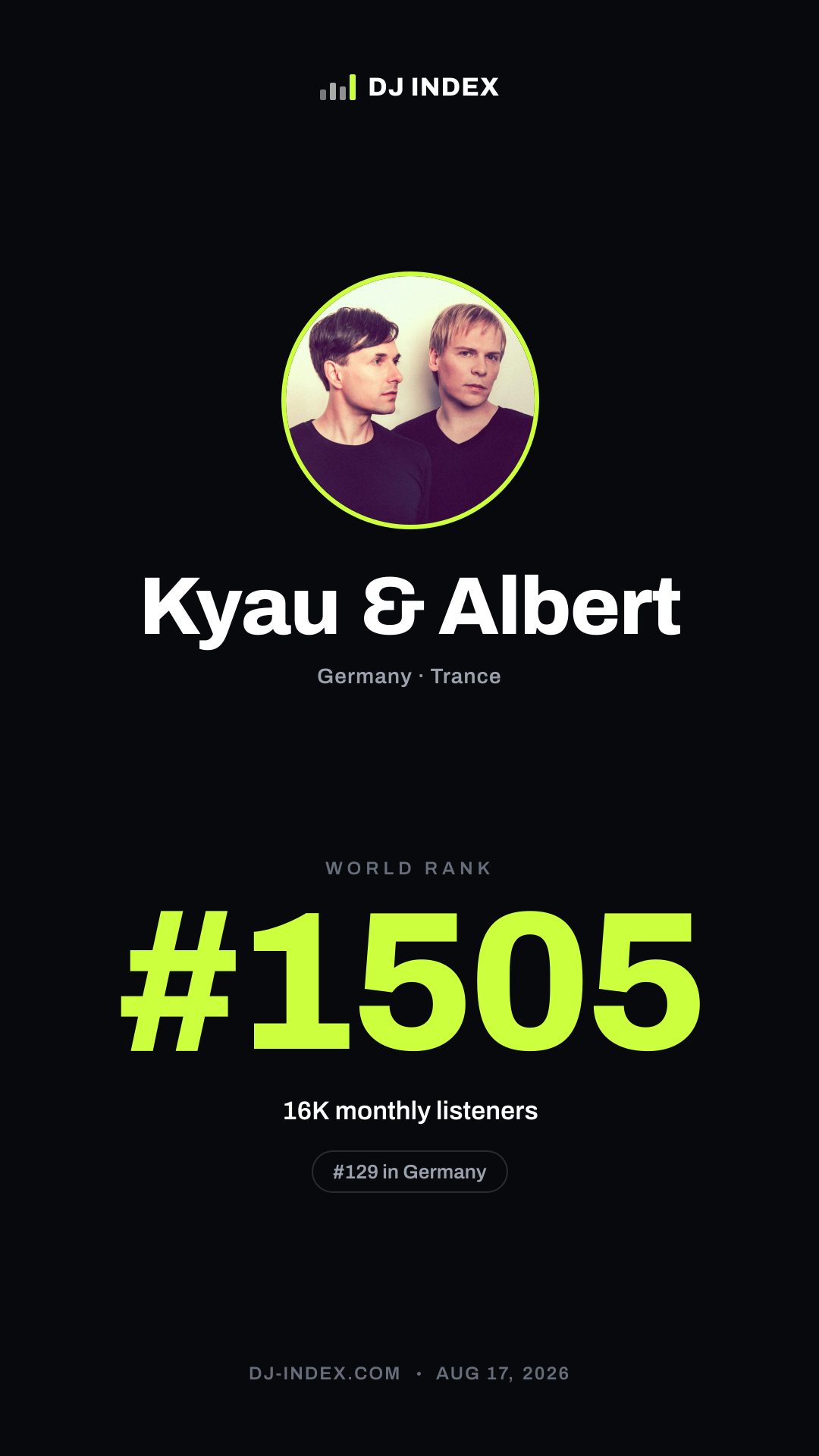 Kyau & Albert Story card preview