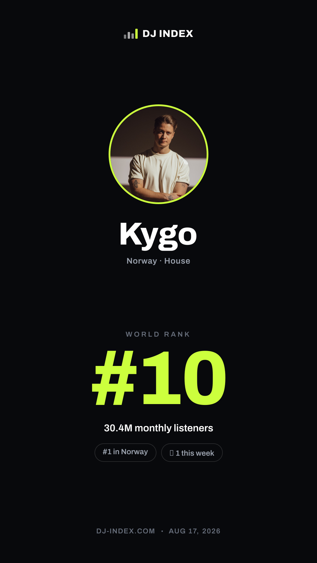 Kygo Story card preview