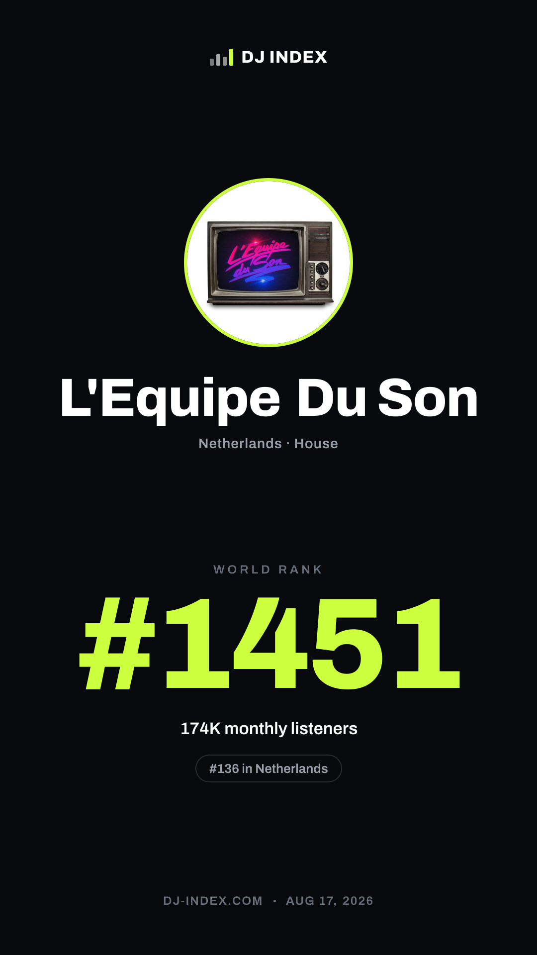 L'Equipe Du Son Story card preview