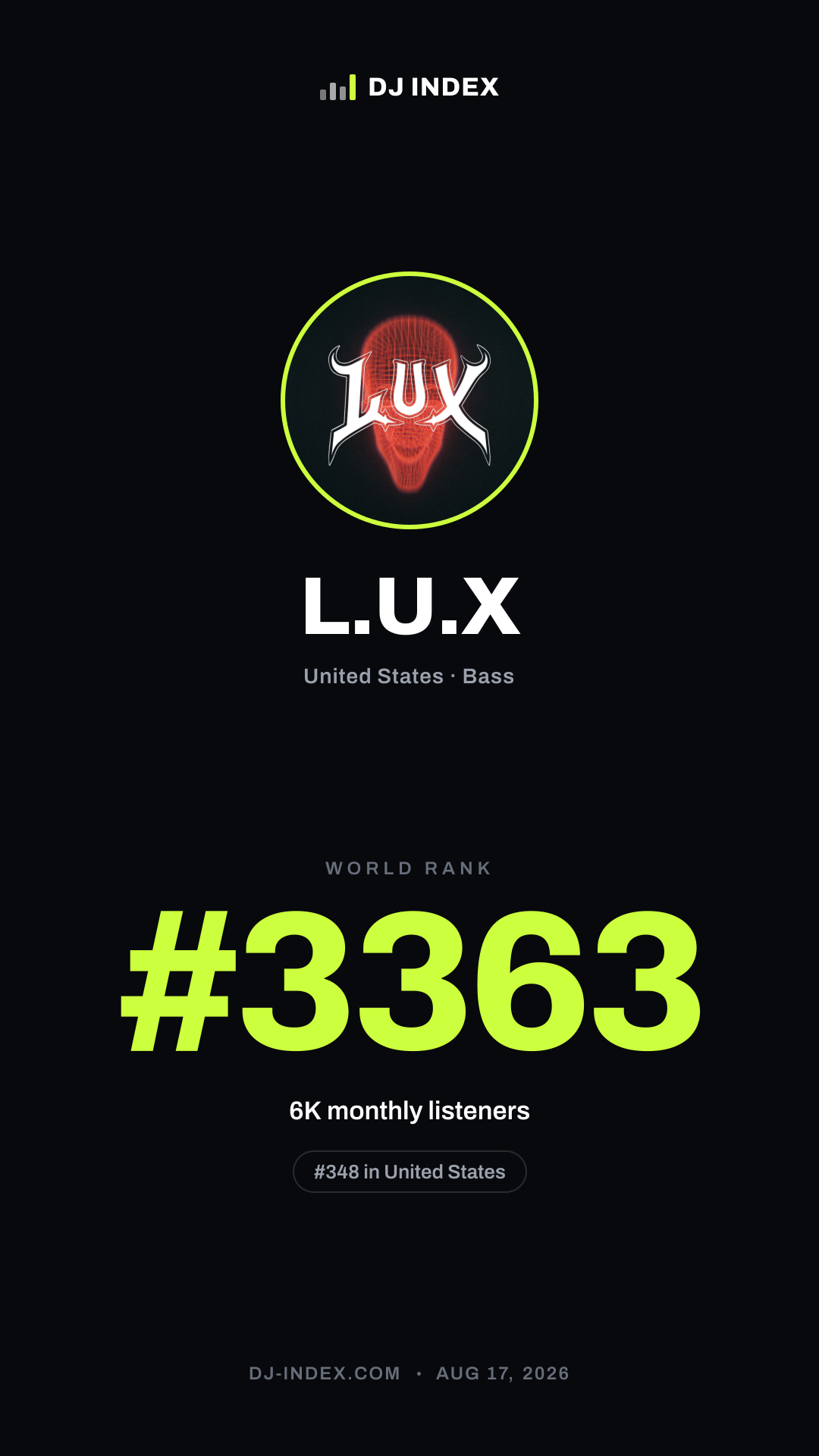 L.U.X Story card preview