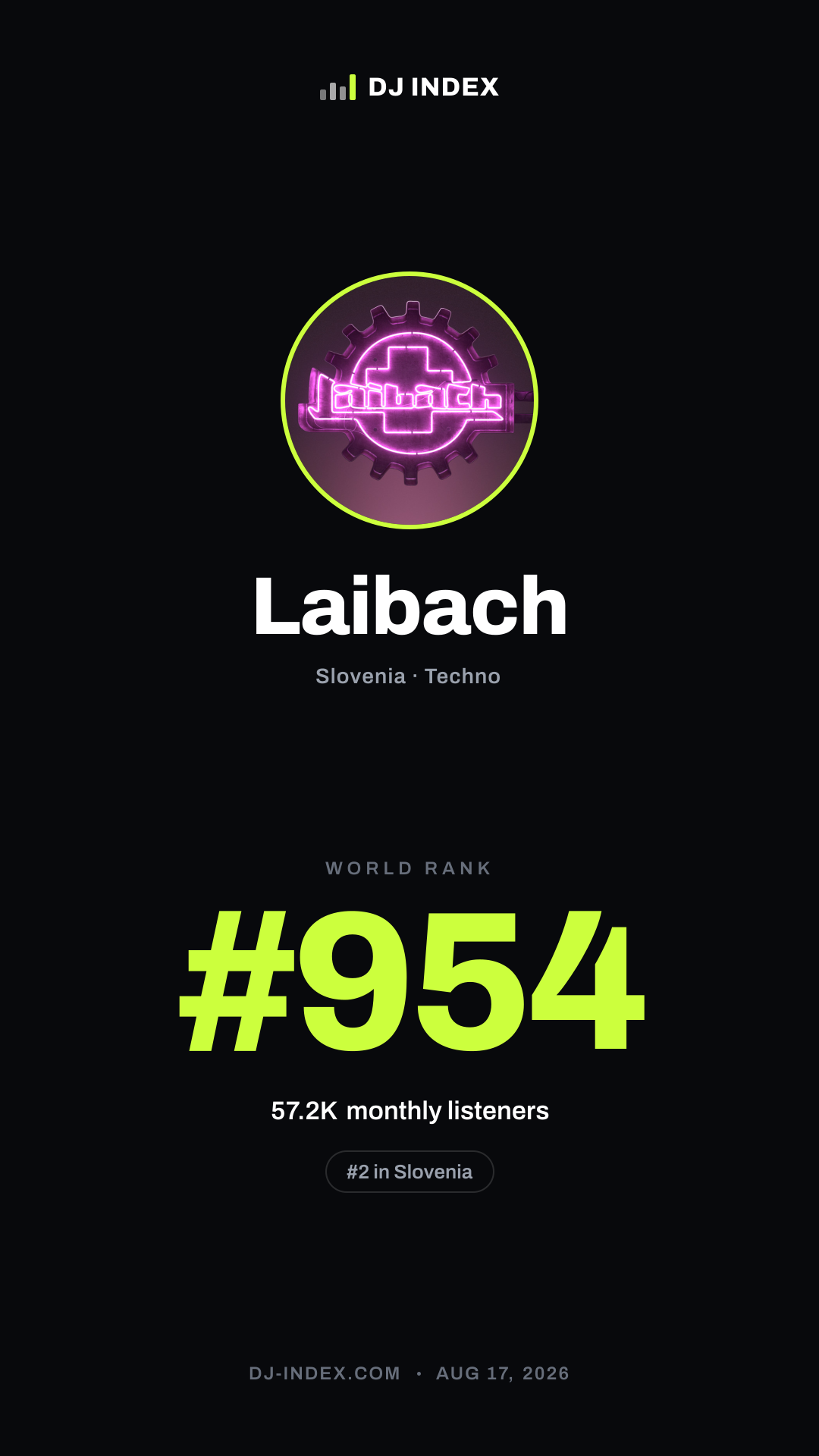 Laibach Story card preview
