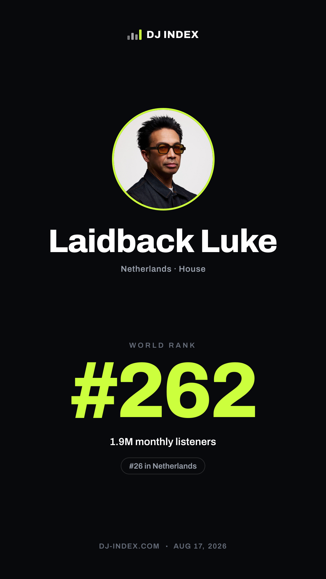 Laidback Luke Story card preview