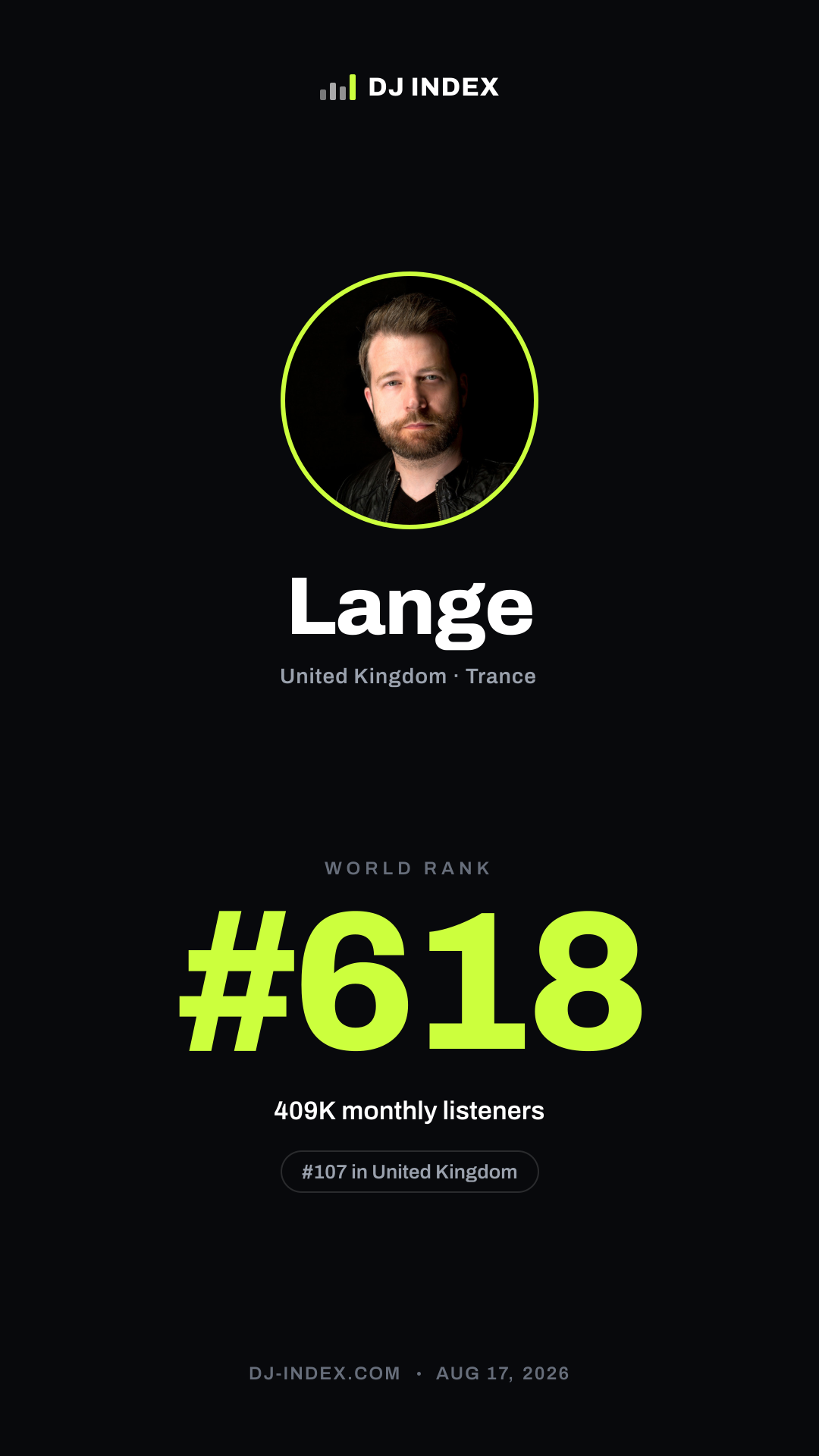 Lange Story card preview