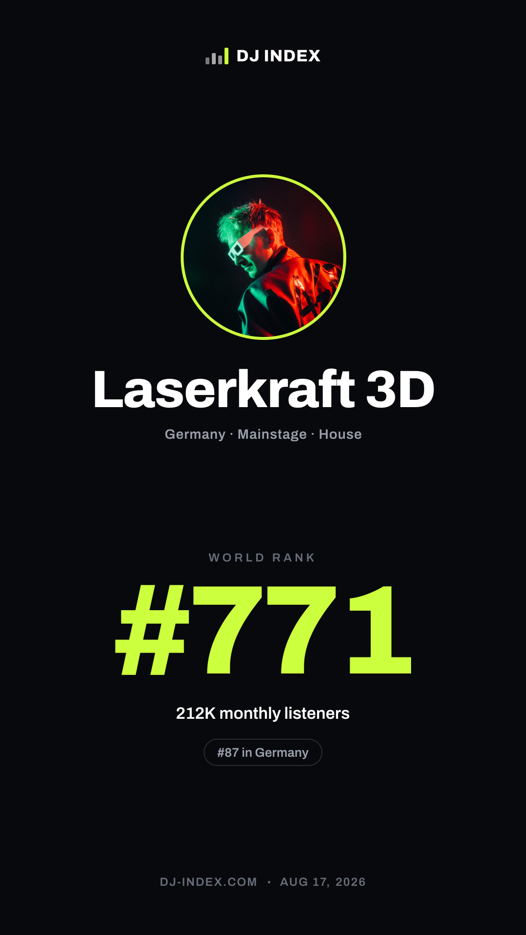 Laserkraft 3D Story card preview