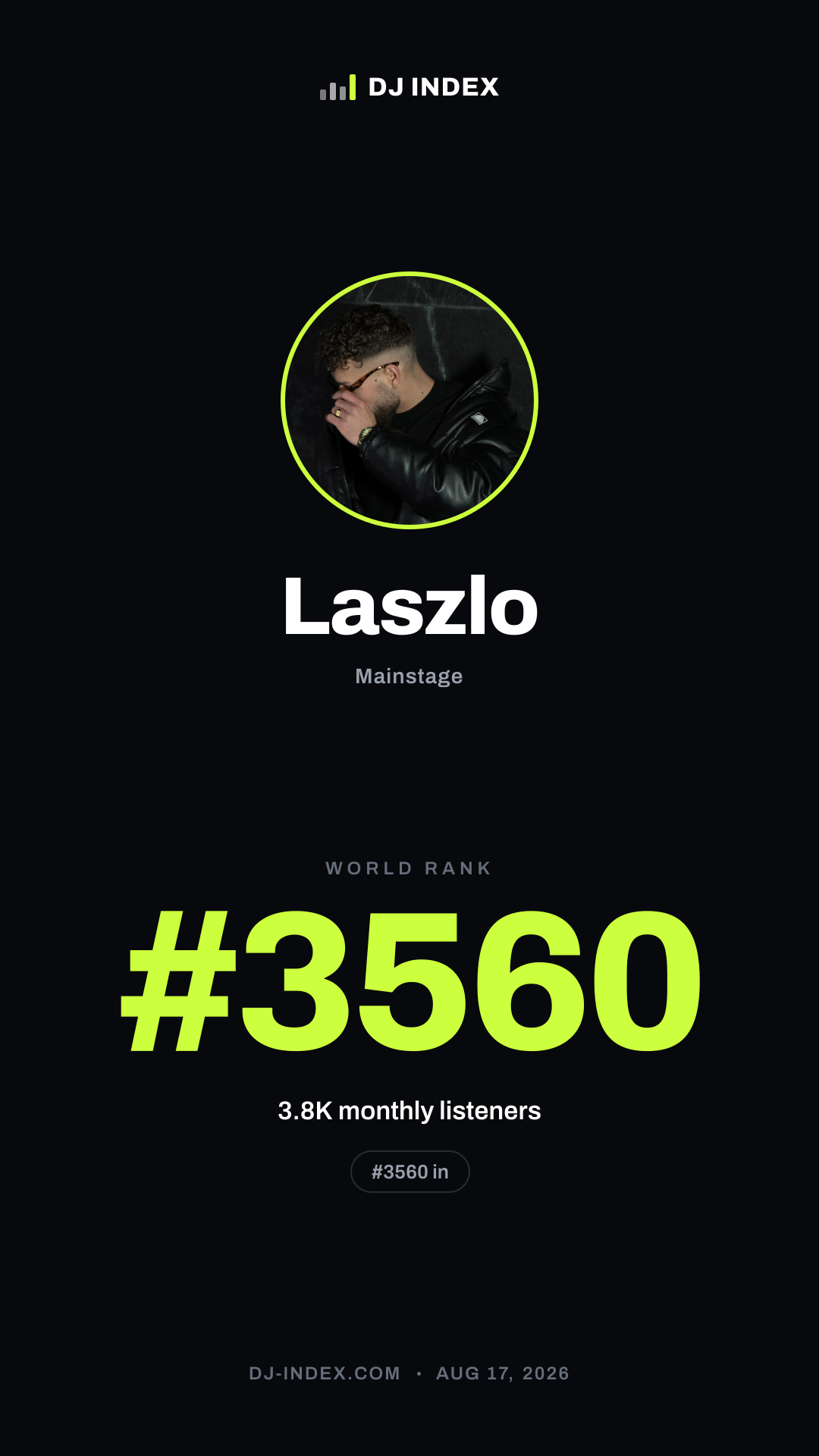 Laszlo Story card preview