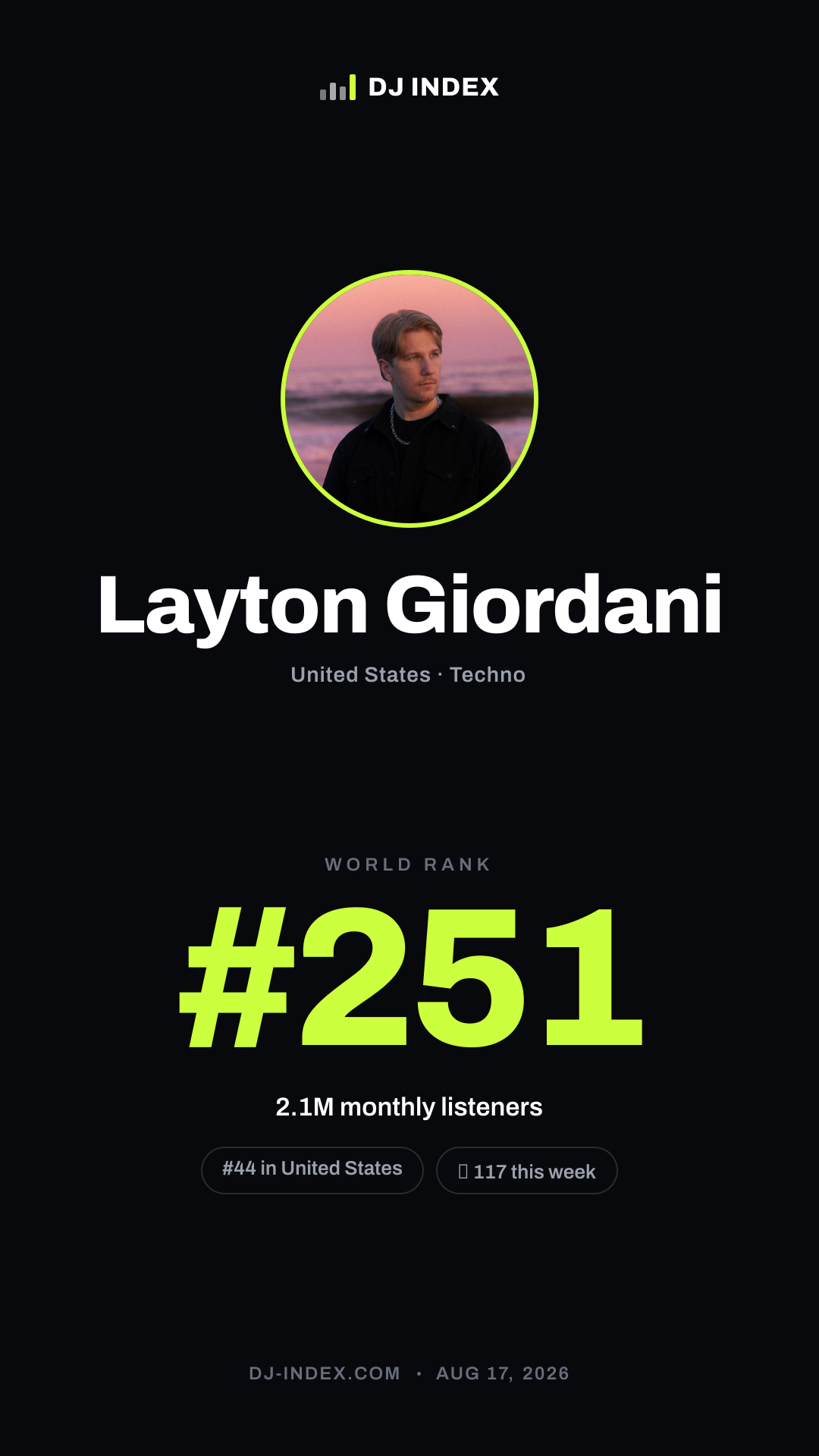 Layton Giordani Story card preview
