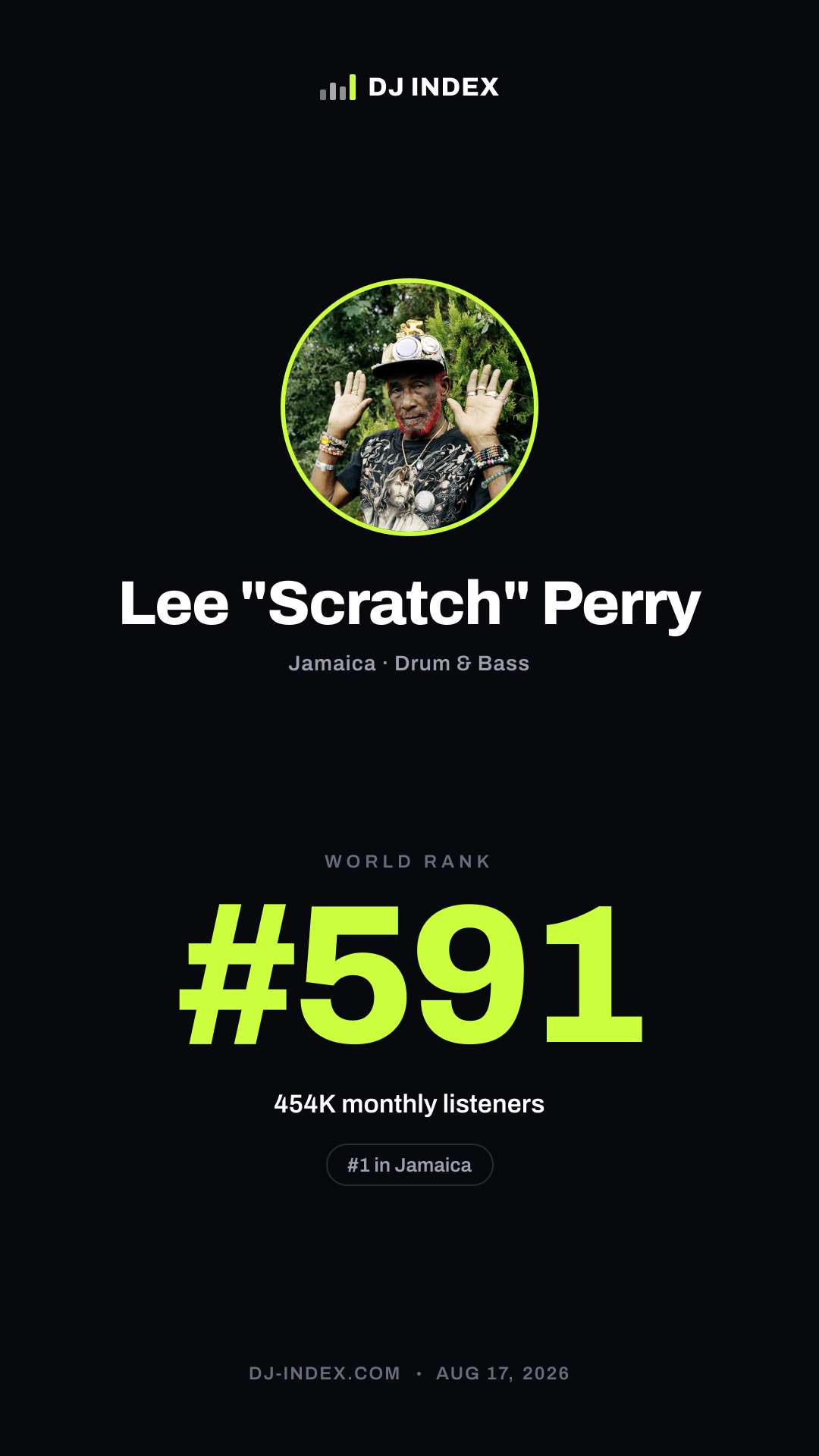 Lee "Scratch" Perry Story card preview