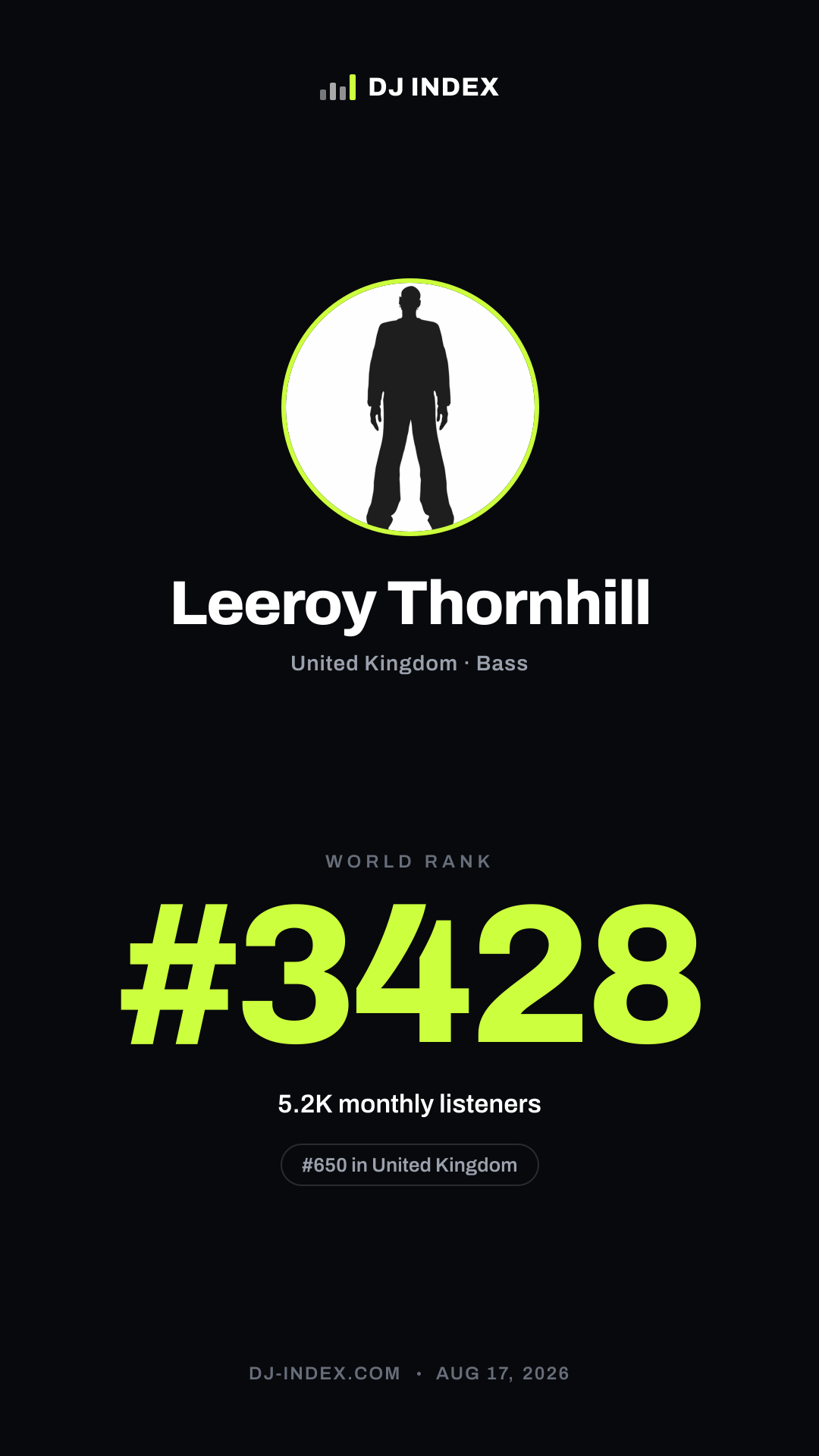 Leeroy Thornhill Story card preview