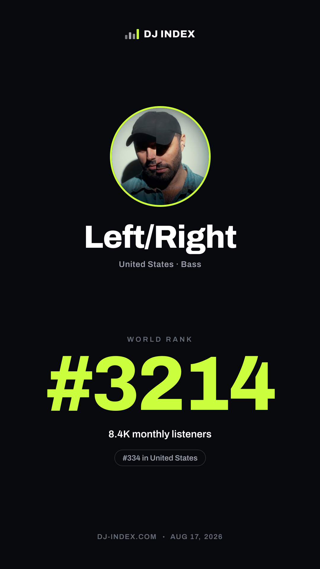 Left/Right Story card preview