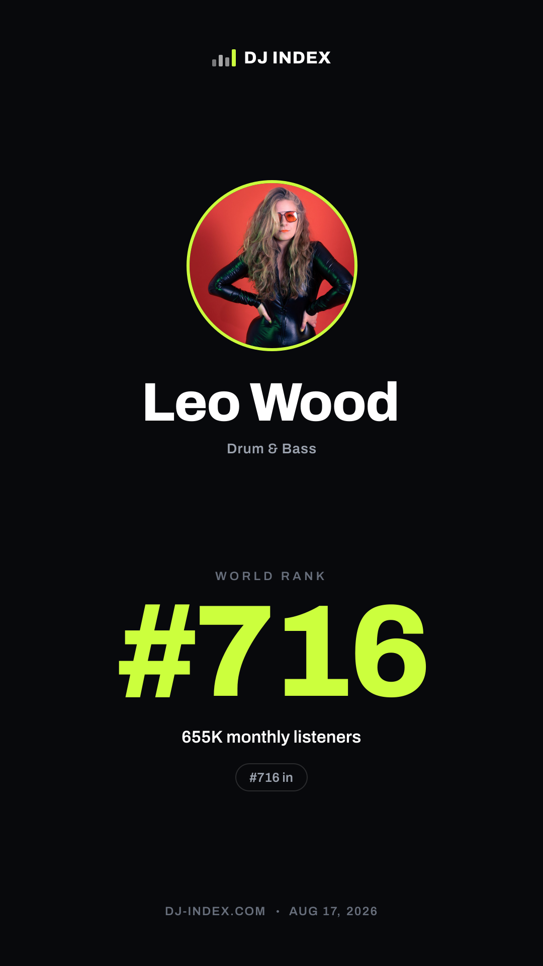 Leo Wood Story card preview