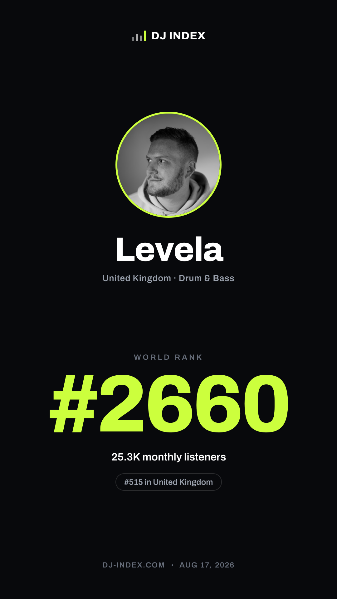 Levela Story card preview