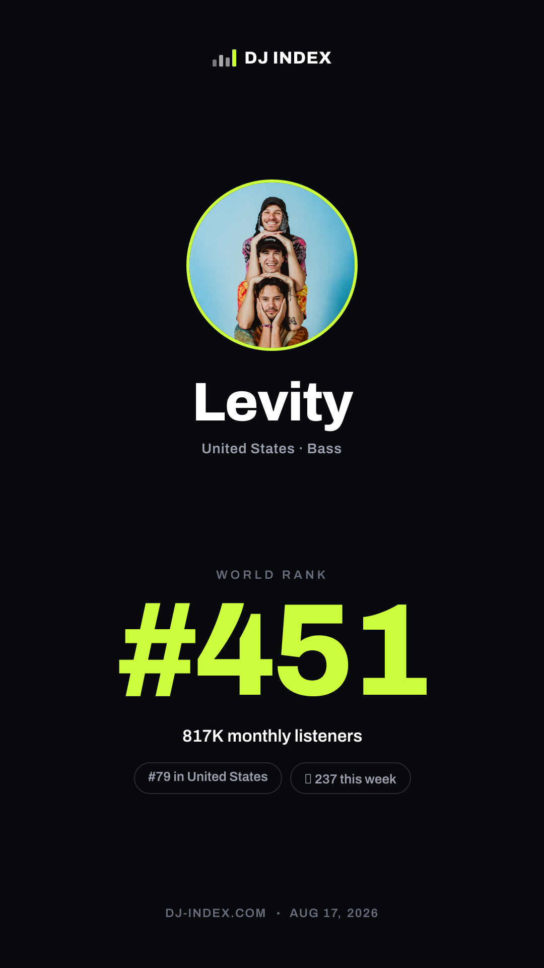 Levity Story card preview
