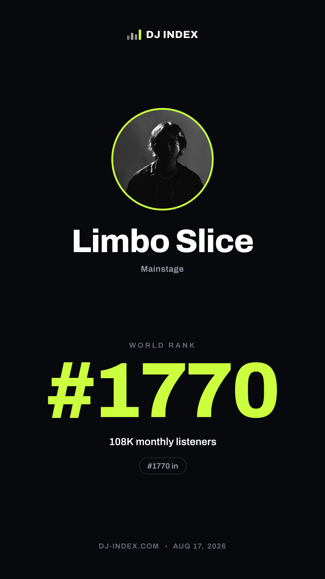 Limbo Slice Story card preview