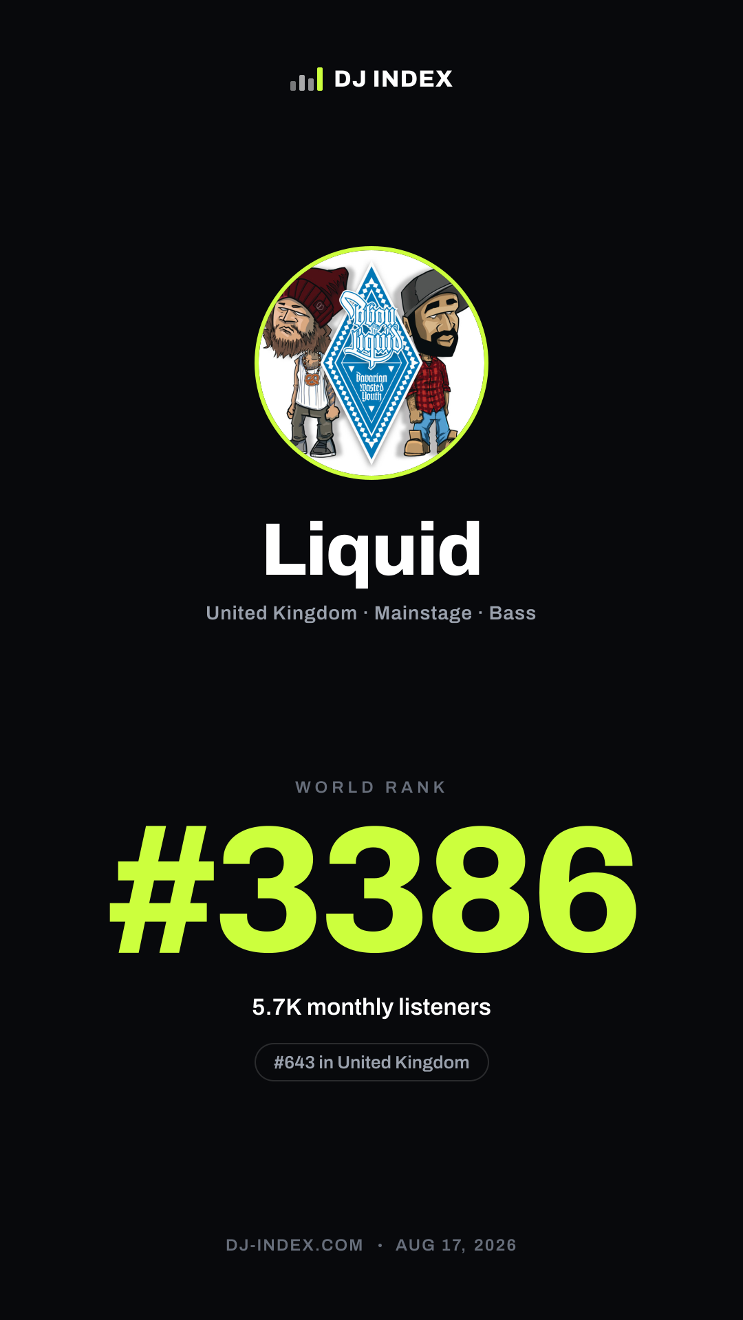 Liquid Story card preview