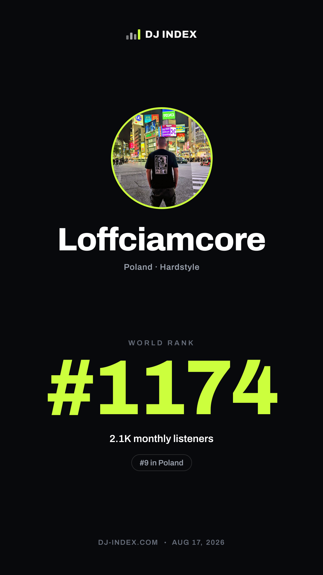 Loffciamcore Story card preview