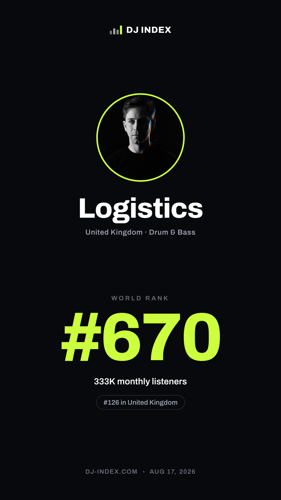 Logistics Story card preview