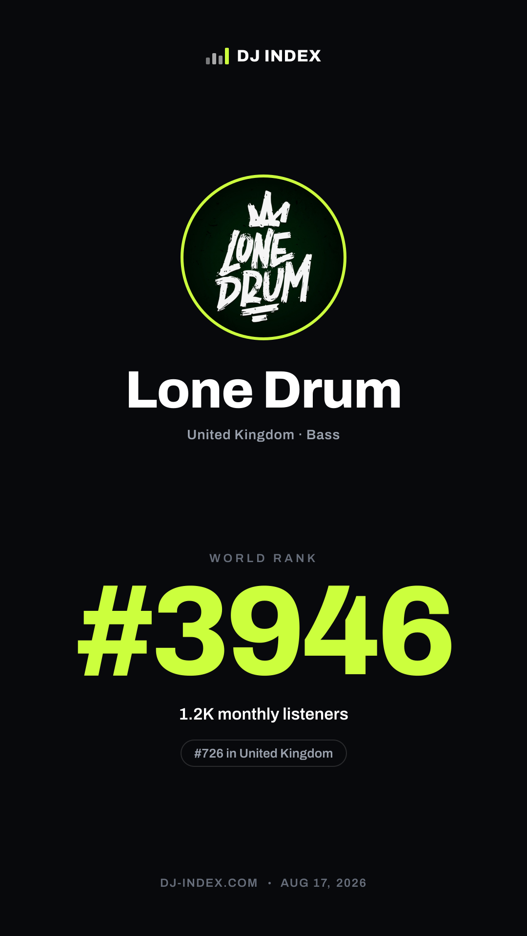 Lone Drum Story card preview