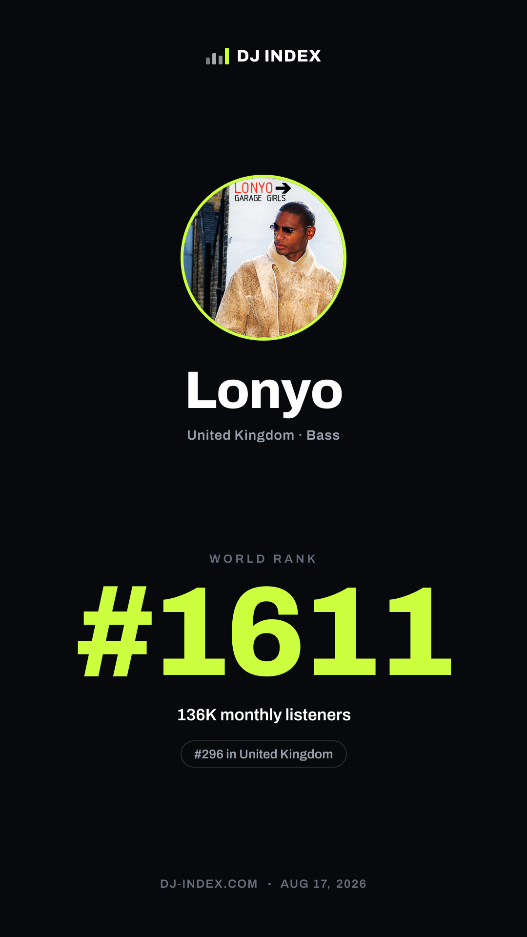 Lonyo Story card preview