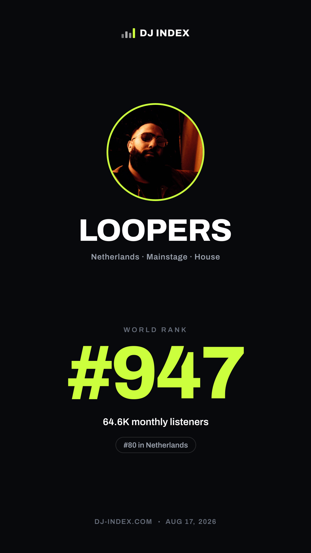 LOOPERS Story card preview