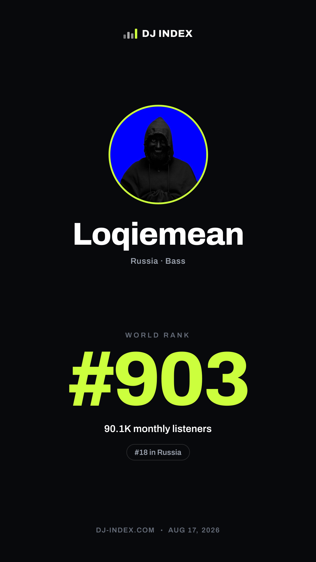Loqiemean Story card preview