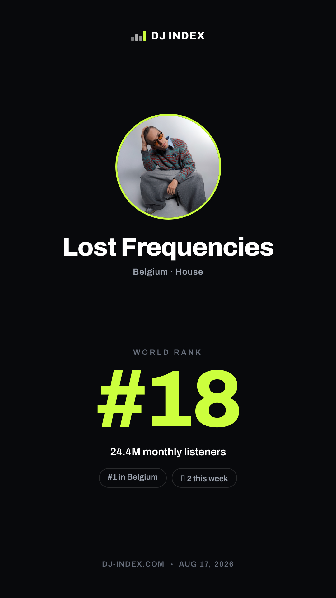 Lost Frequencies Story card preview