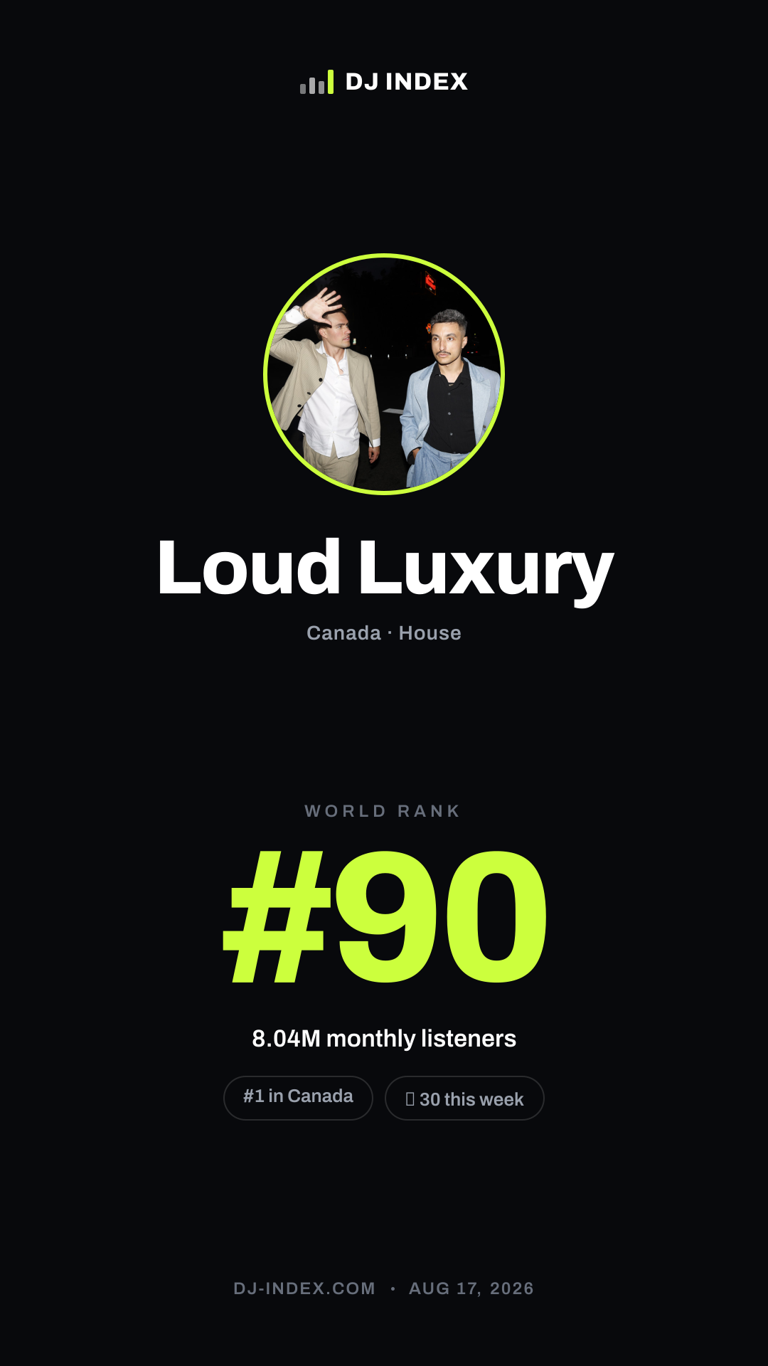 Loud Luxury Story card preview