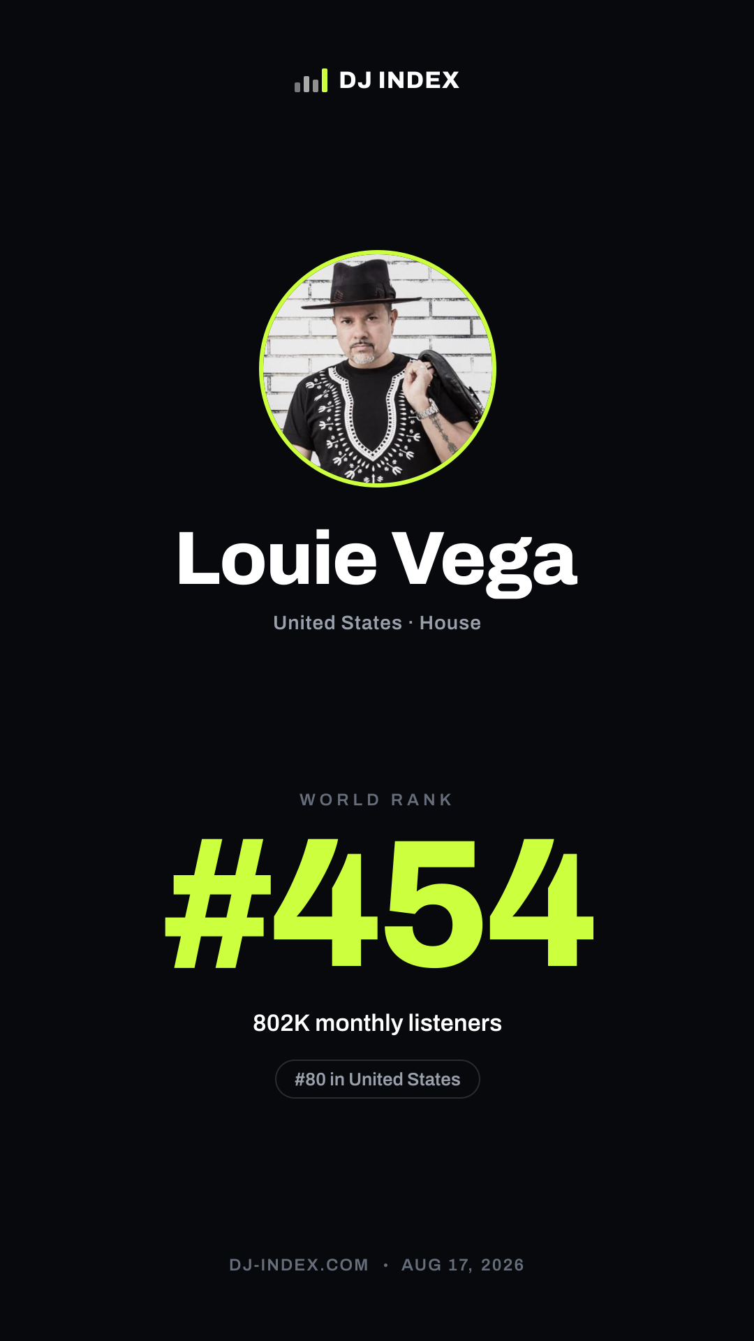 Louie Vega Story card preview