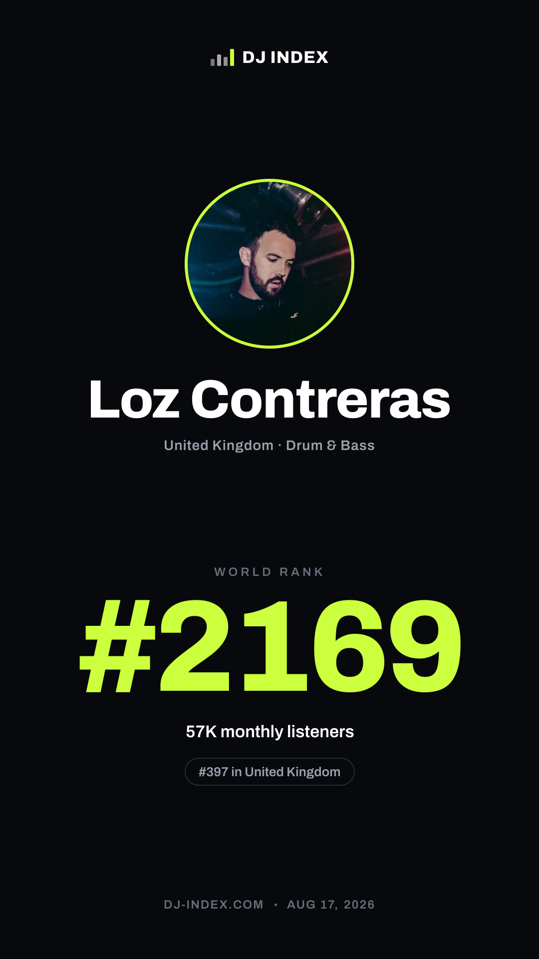 Loz Contreras Story card preview