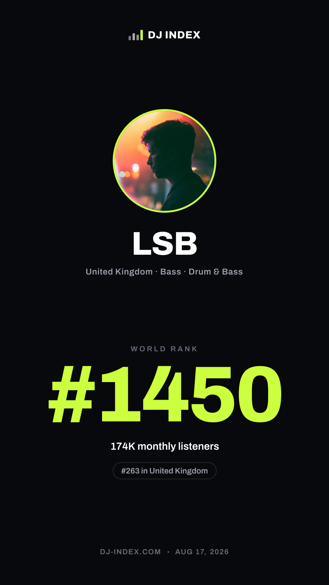 LSB Story card preview