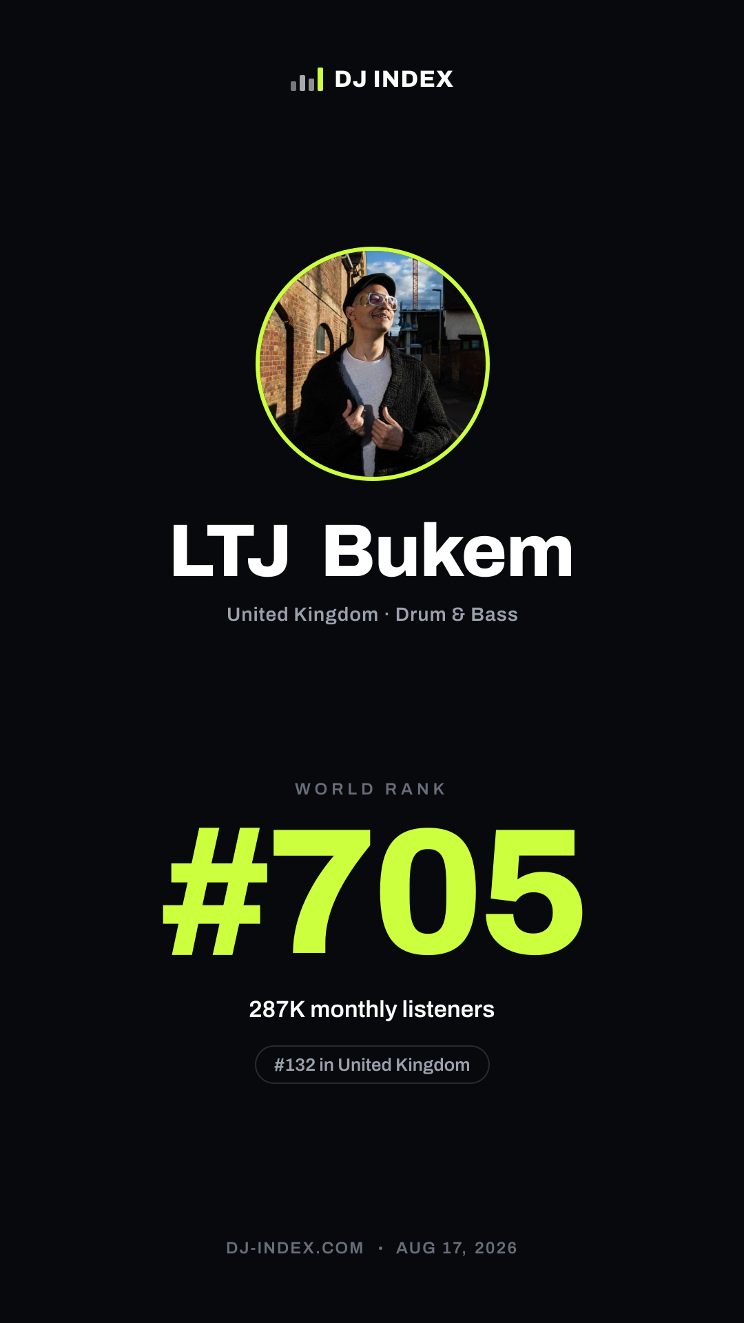 LTJ Bukem Story card preview