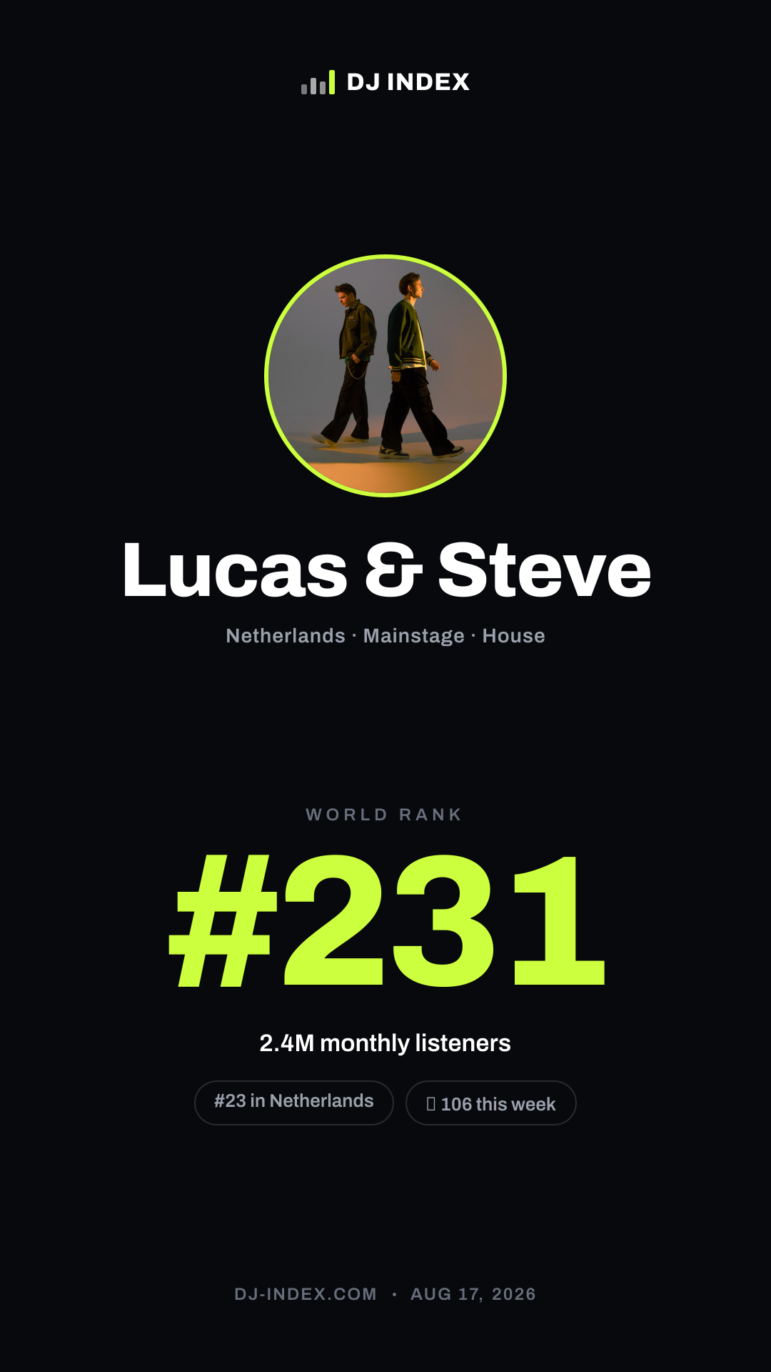 Lucas & Steve Story card preview