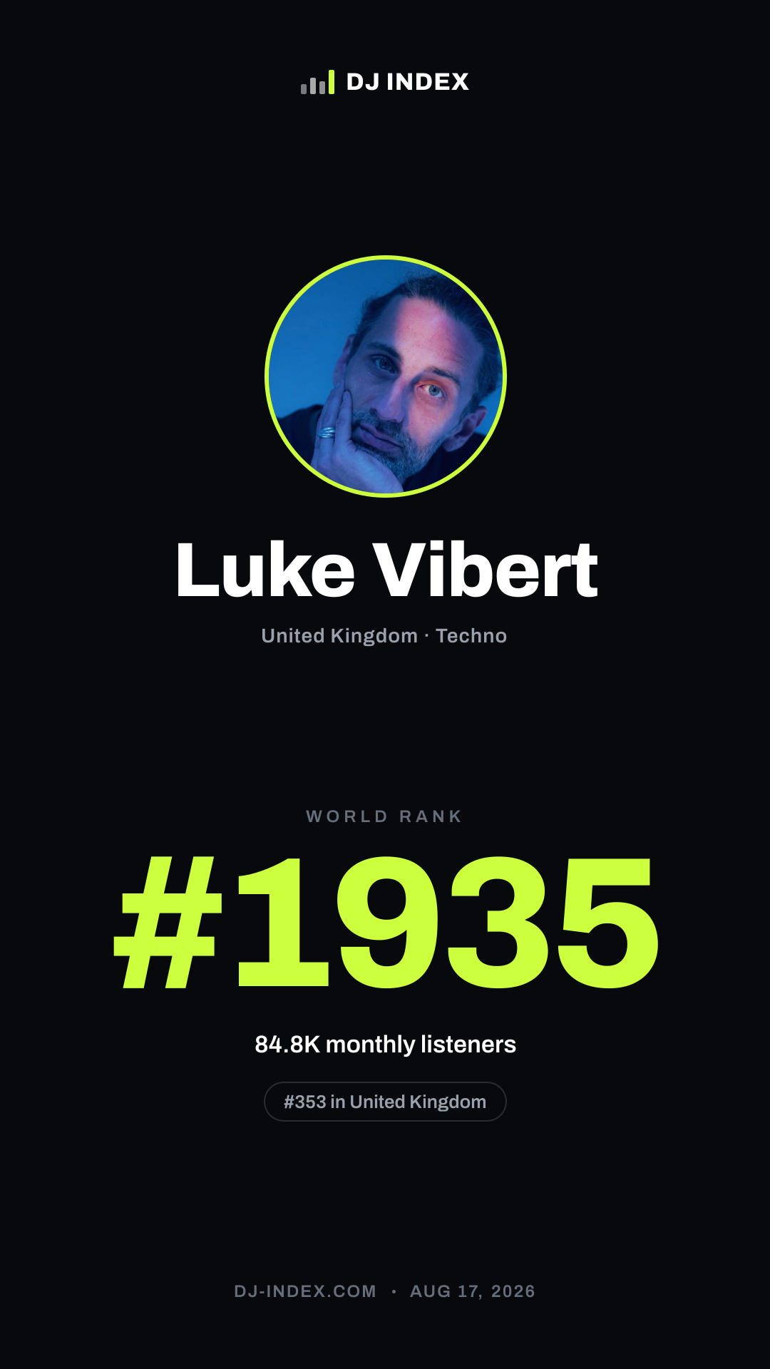 Luke Vibert Story card preview