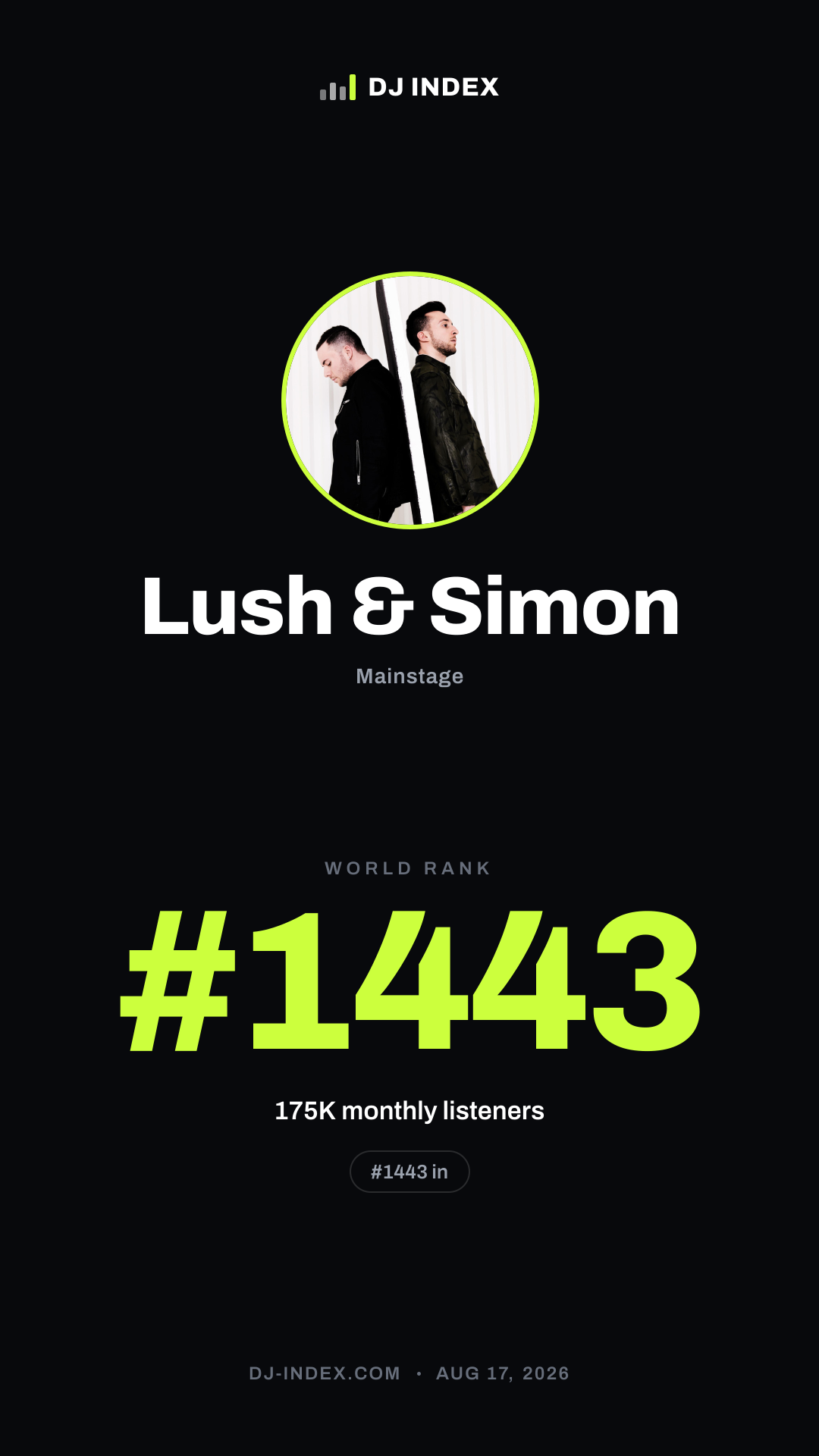 Lush & Simon Story card preview