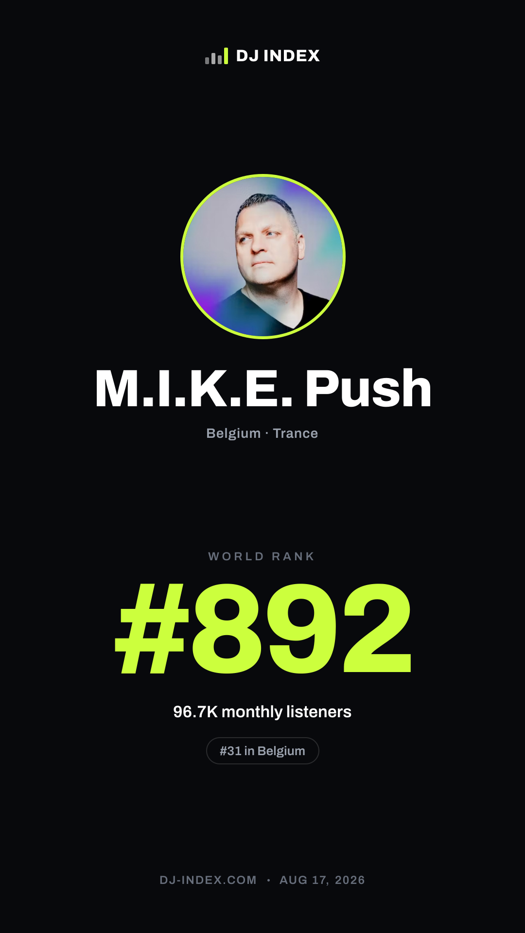 M.I.K.E. Push Story card preview