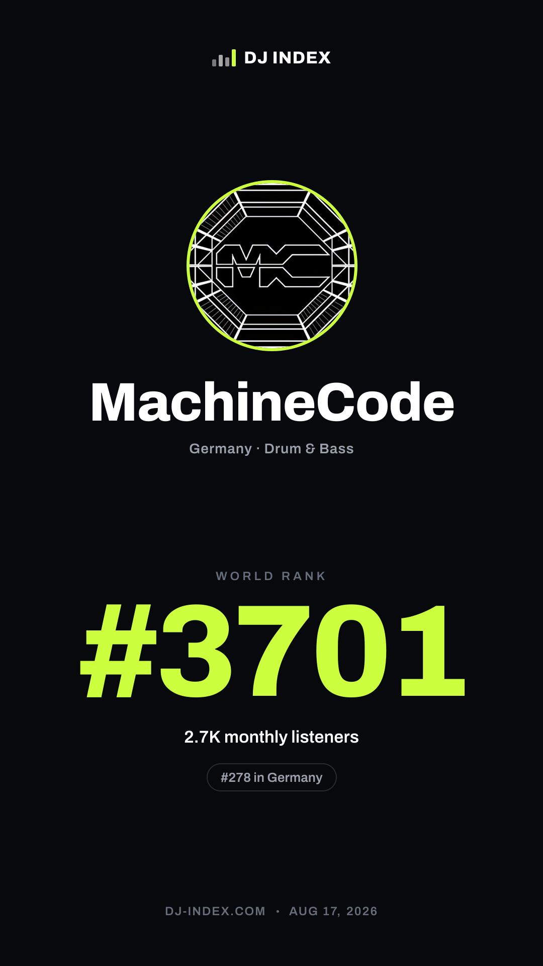 MachineCode Story card preview