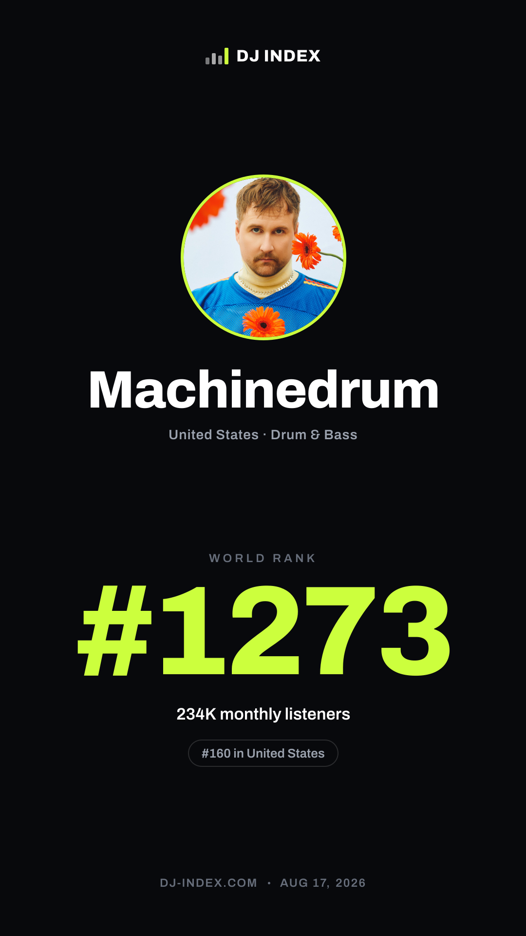 Machinedrum Story card preview